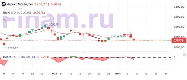 Мировые рынки балансируют между осторожностью и оптимизмом в ожидании исхода переговоров